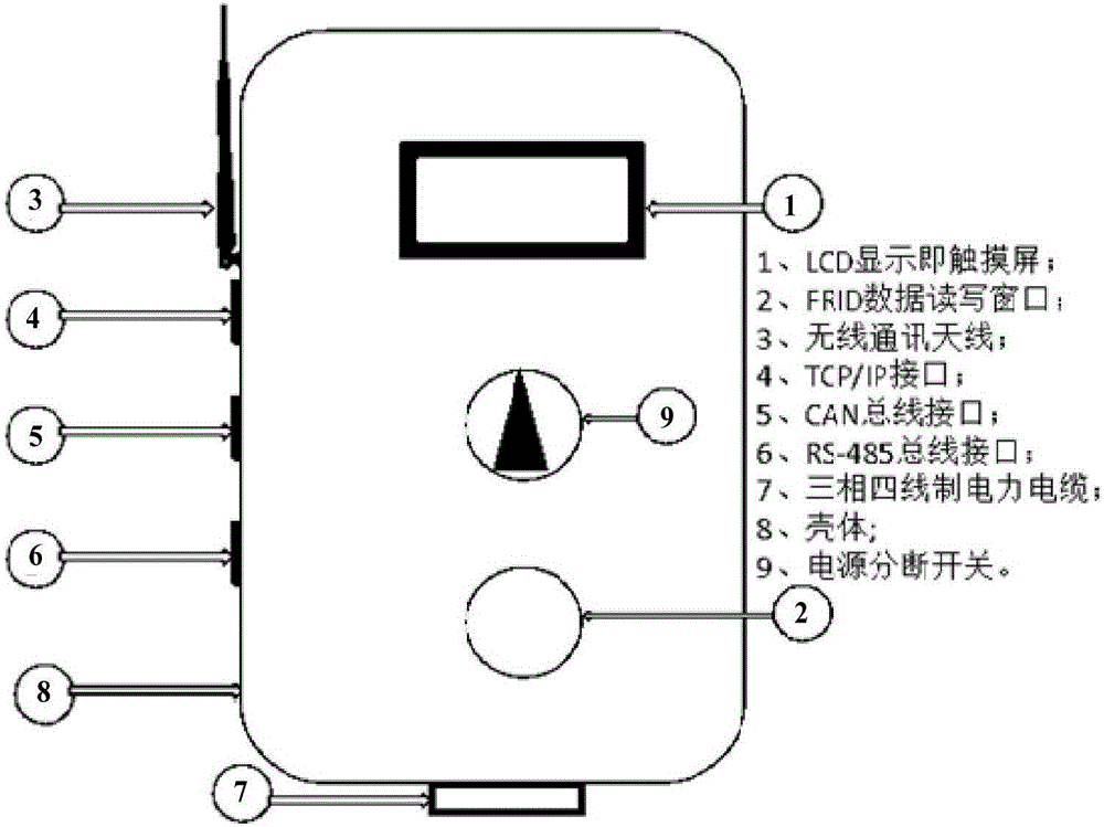 Low-voltage power grid carrier intelligent control system master station