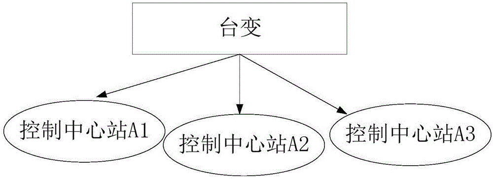 Low-voltage power grid carrier intelligent control system master station