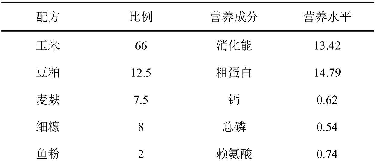 Feed additive capable of improving quality of pork and preparation method of feed additive