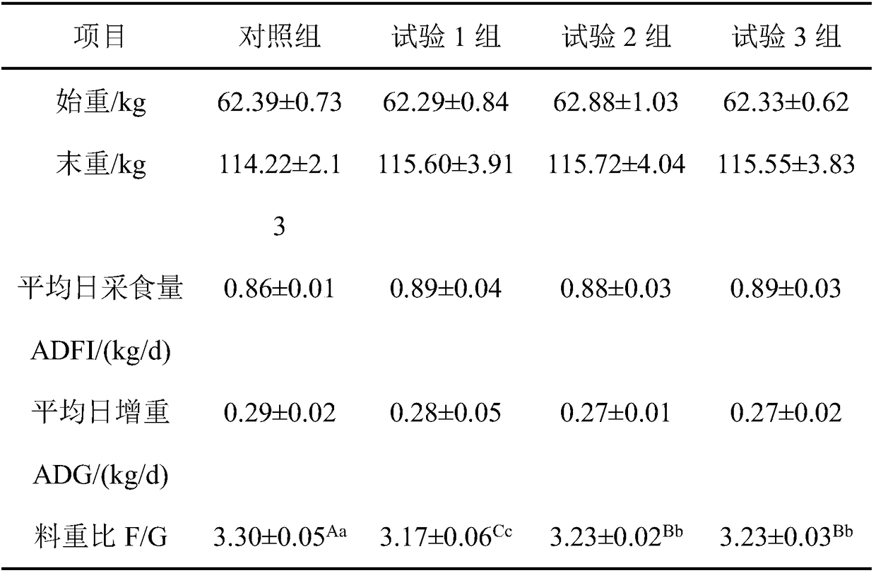 Feed additive capable of improving quality of pork and preparation method of feed additive