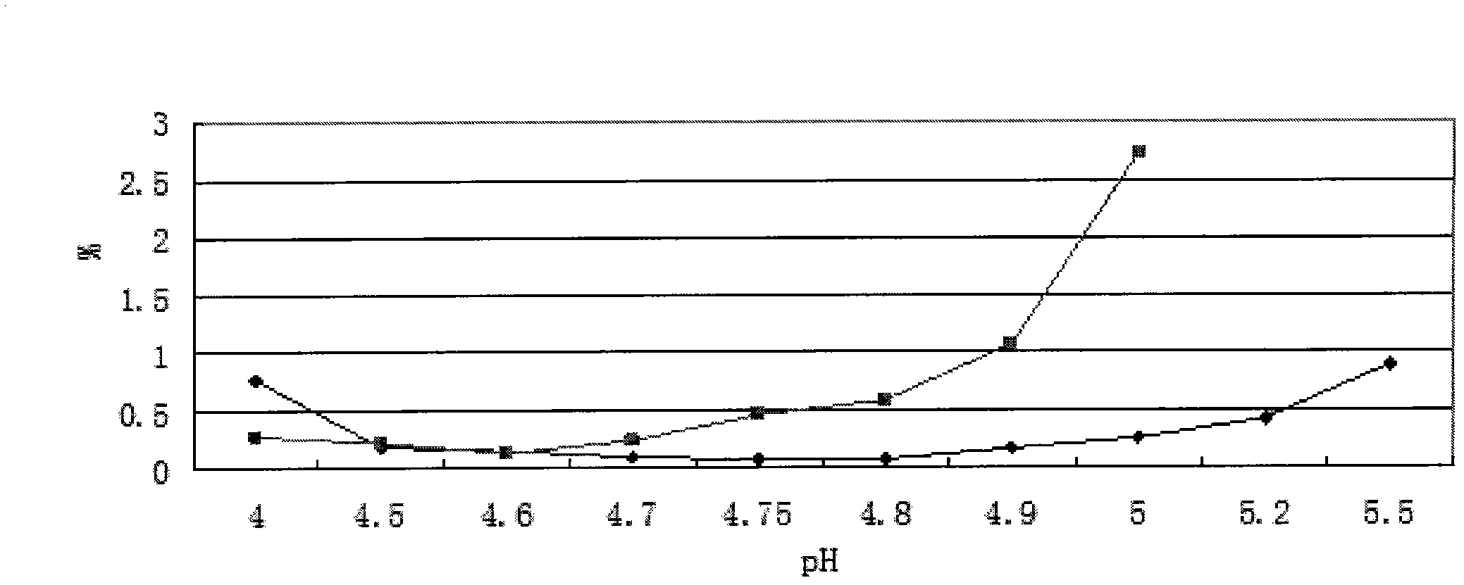 Injection composition containing oxiracetam and preparation method and application thereof