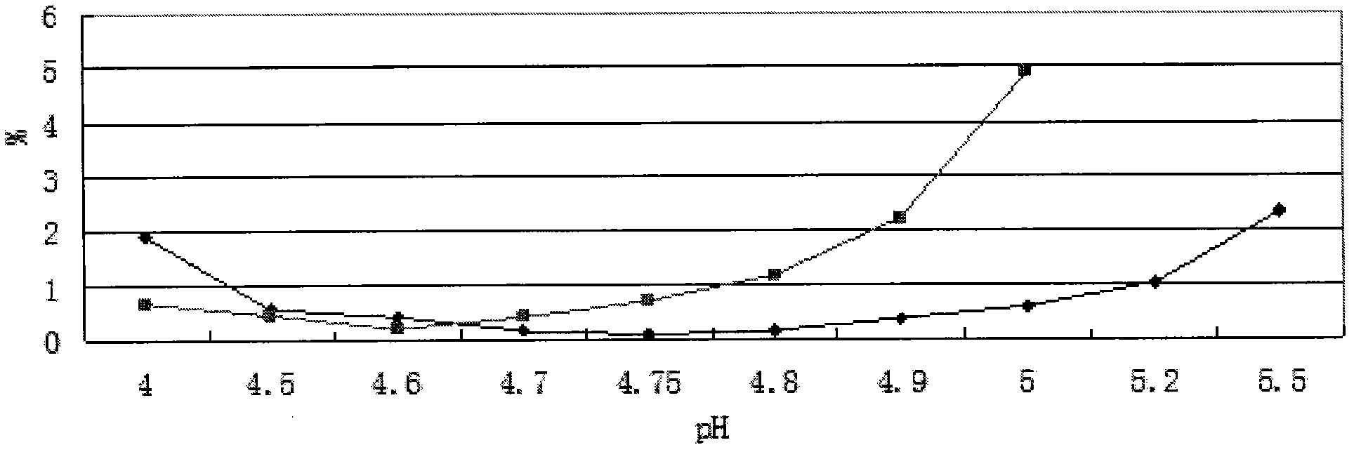 Injection composition containing oxiracetam and preparation method and application thereof