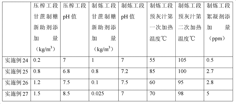 New additive for producing sugar from sugarcane, preparation method thereof and application method thereof in sugar production