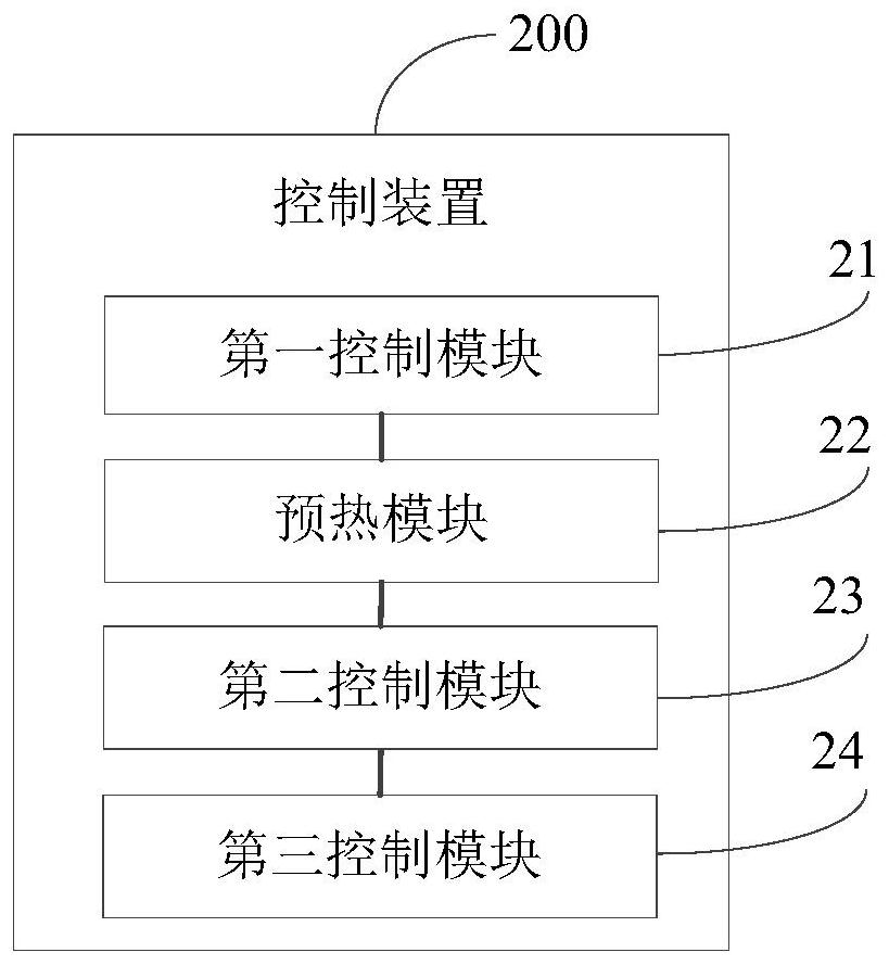 Control method, control device, cooking equipment and storage medium