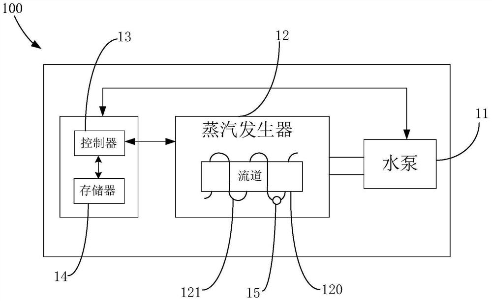 Control method, control device, cooking equipment and storage medium