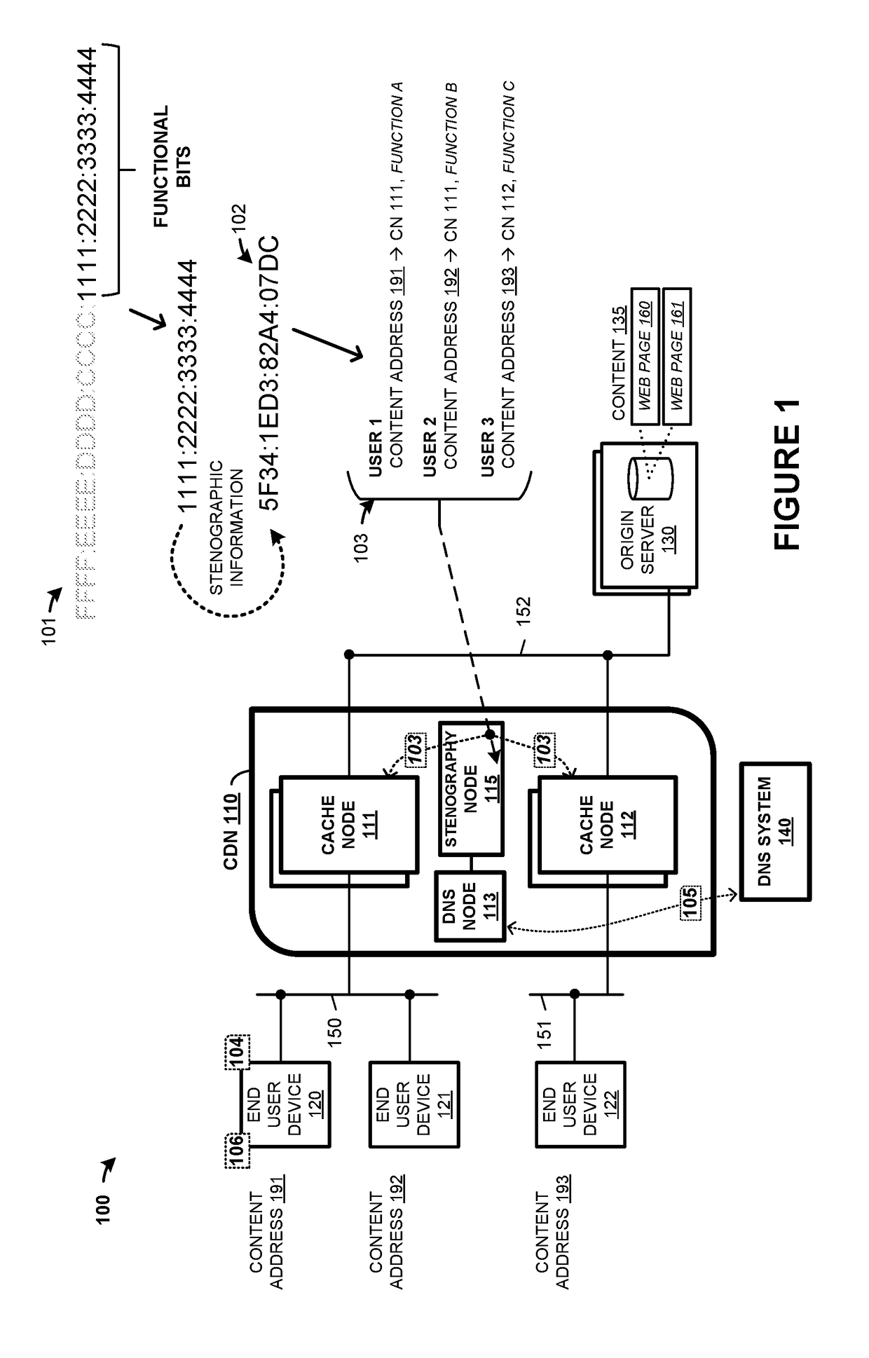 Anonymized network addressing in content delivery networks