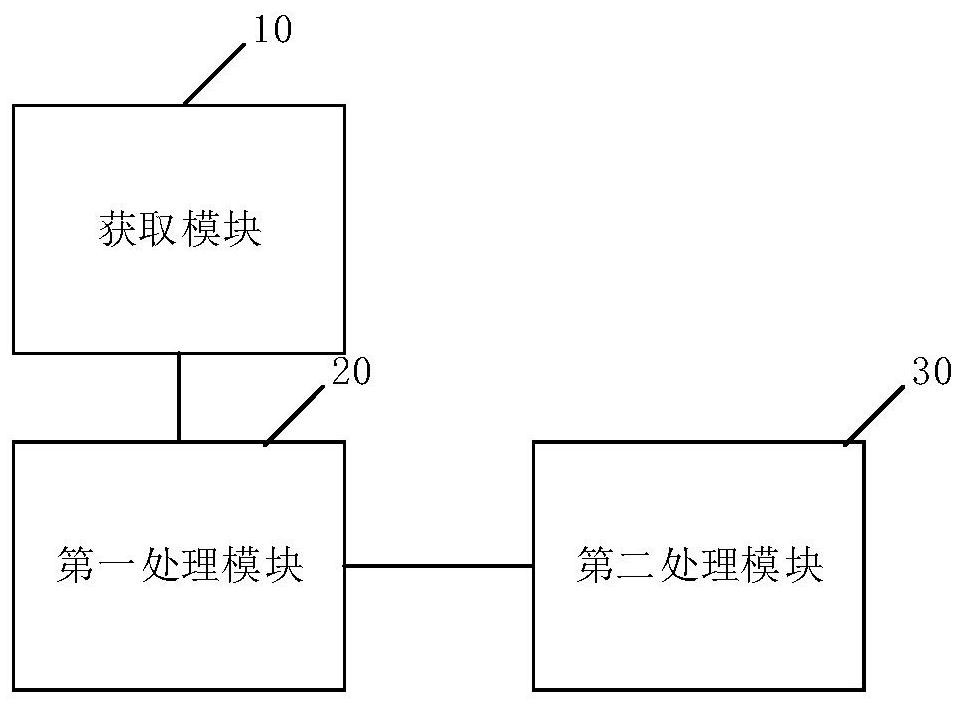 Finished earphone testing method and device and earphone manufacturing system