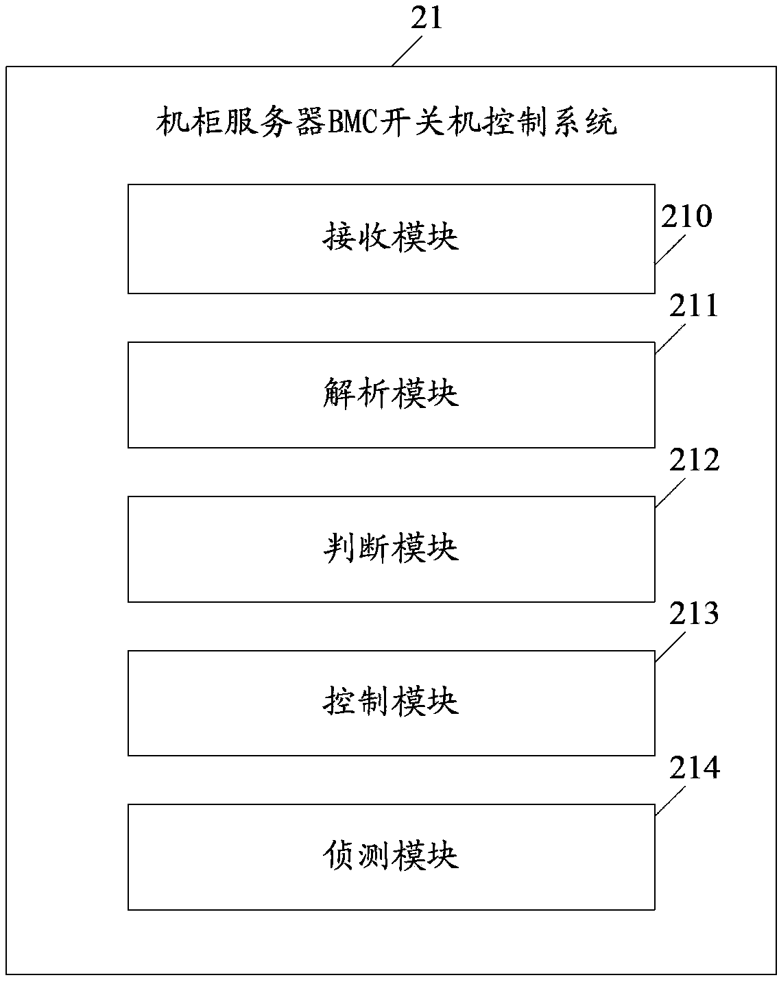 Cabinet server BMC startup and shutdown control system and method