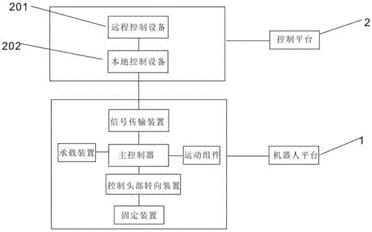 A multifunctional mobile robot