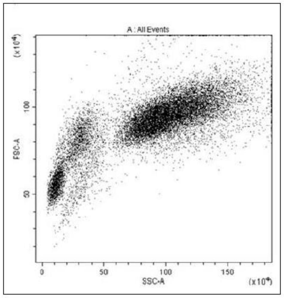 A kind of isotonic hemolysin and its preparation method, biological sample processing method and leukocyte membrane antigen detection method