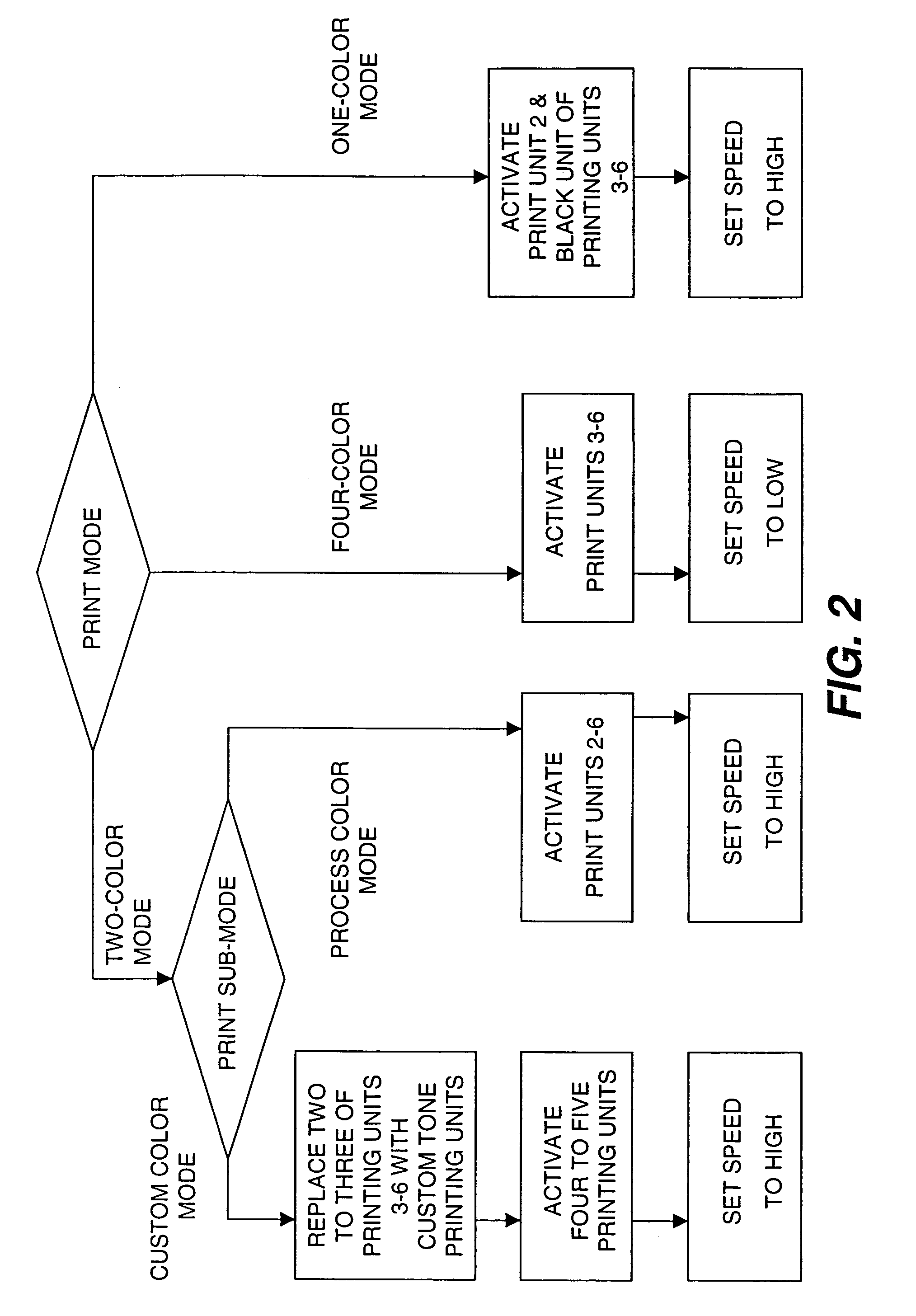 Method and printing machine used for printing with the use of toner