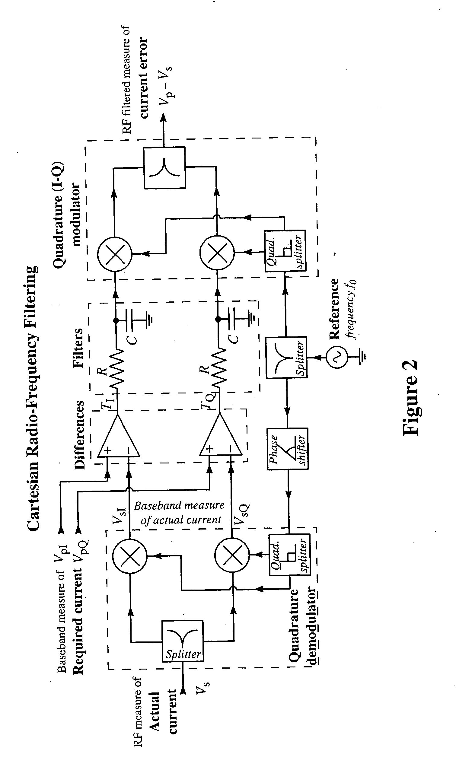 Method of Effecting Nuclear Magnetic Resonance Experiments Using Cartesian Feedback
