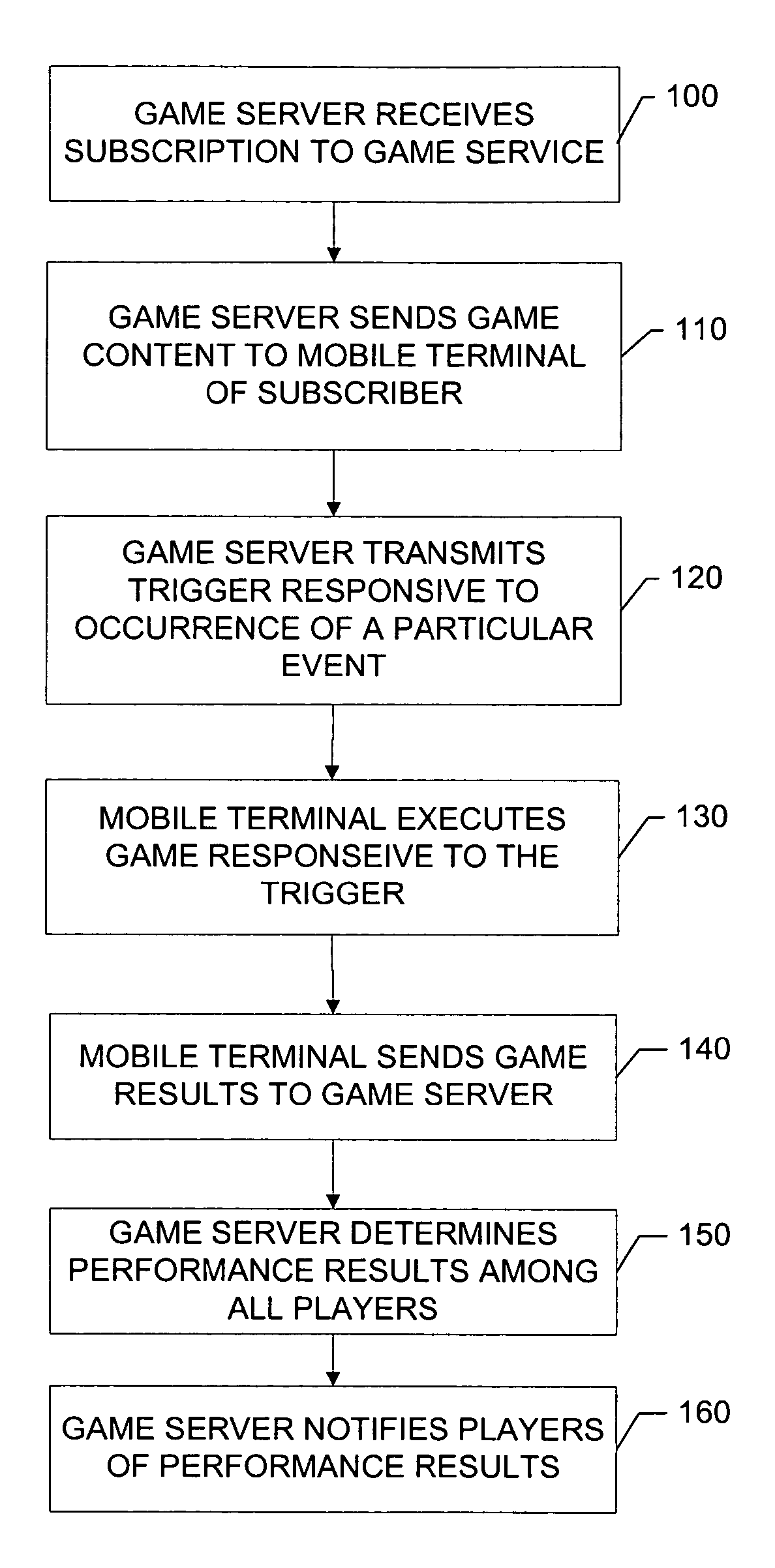 Method, apparatus, system and computer program product for event triggered games
