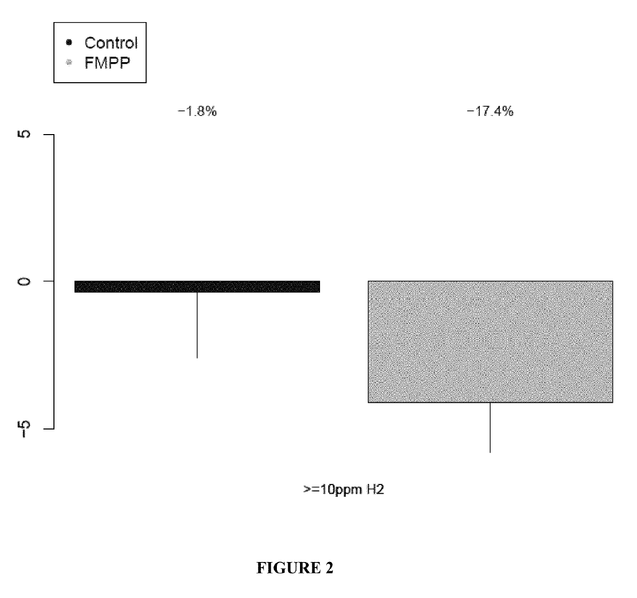 Composition for reducing intestinal gas production