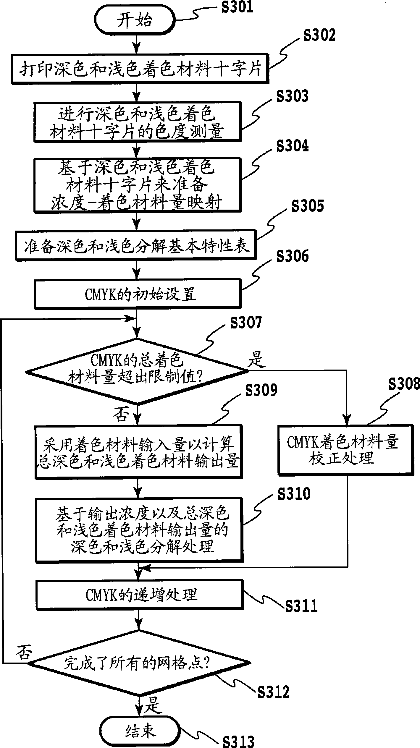 Color resolution method and video image processing device
