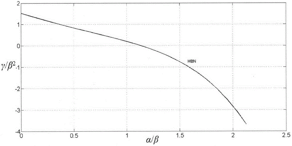 Method for constructing mapping curve analyzing liquid phase operation performance of nuclear main pump