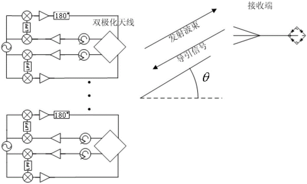 A Polarization Self-Matching Beam Reversal Method