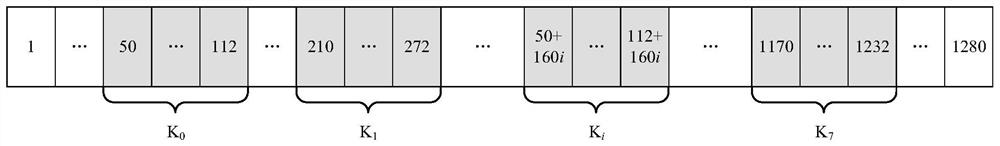 Multi-carrier communication system adaptive anti-interference synchronization method facing interference scene