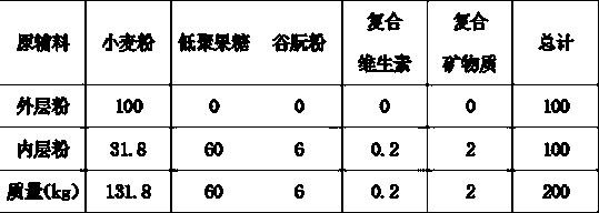 Nutrition fine dried noodles for children based on three-layer compound rolling and production method thereof