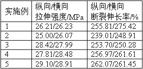 High polymer packaging material being easy to degrade under natural condition and preparation method of high polymer packaging material