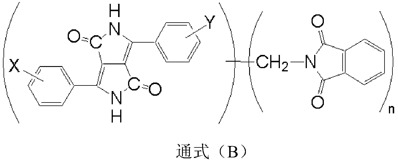 Pigment dispersing composition and manufacturing method thereof, coloured polymerized composition, colour filter and manufacturing method thereof