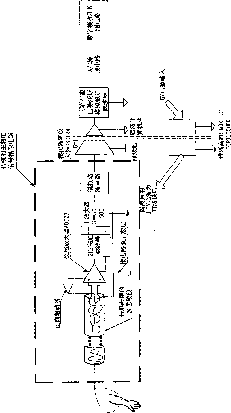 Digital completely isolated myoelectric signal amplifying and noise reducing method and device