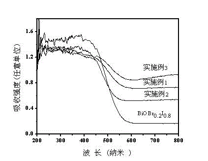 BiOBr0.2I0.8/graphene composite visible-light-induced photocatalyst and preparation method thereof