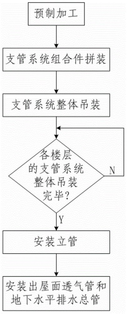 Branch pipe assembly type prefabricating installation construction method for building pipeline clamp connection drainage system