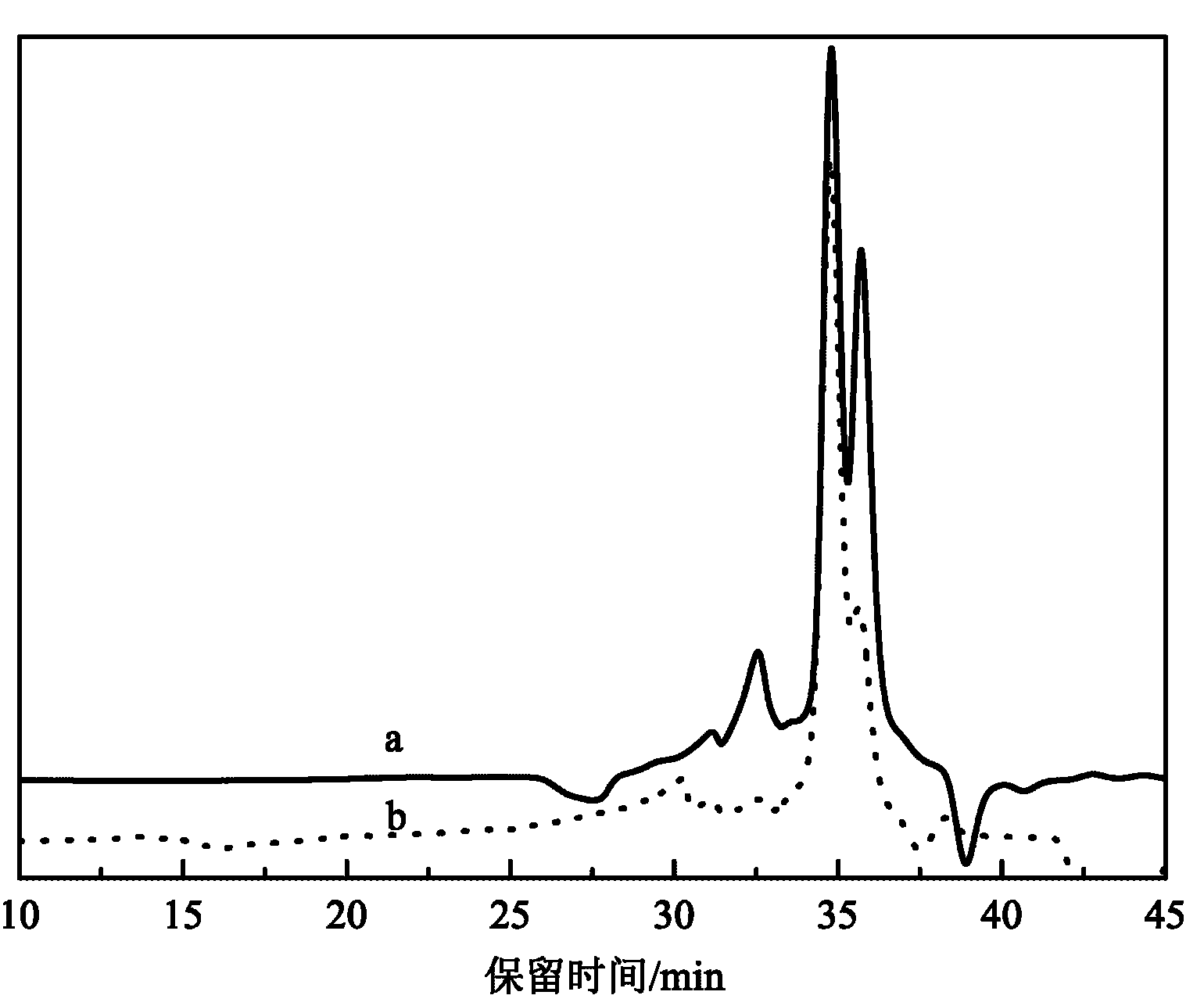 Method for preparing biomass polylol by using ultrasonic waves and application thereof