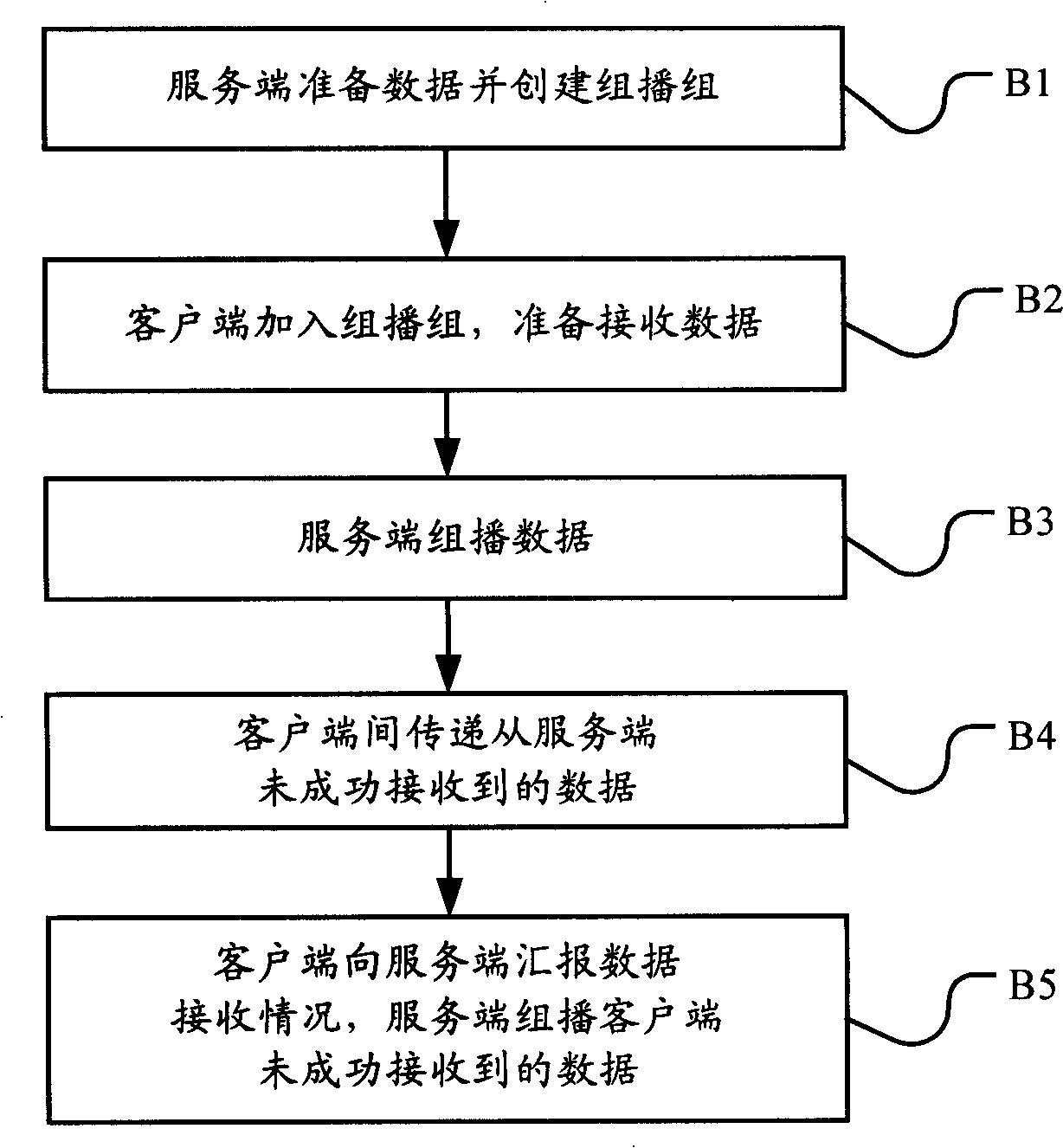 Data downloading method and system