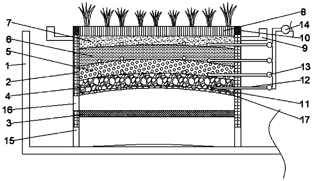 Multi-layer back flush anti-blocking artificial wetland system