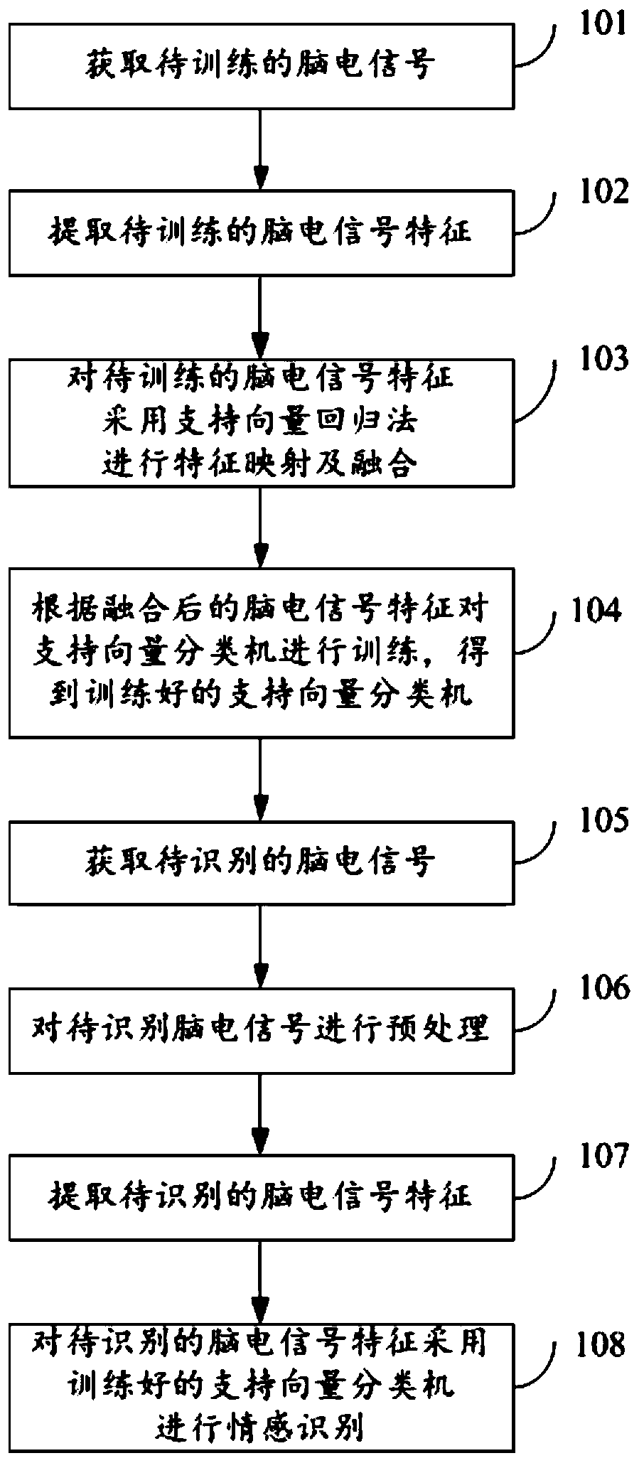 Emotion recognition method and system