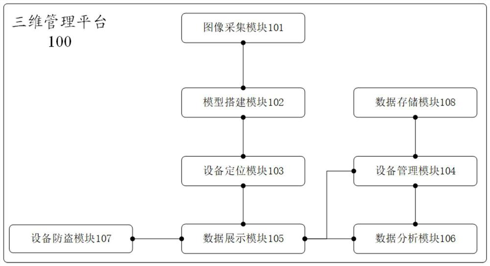 Laboratory management system based on three-dimensional visualization