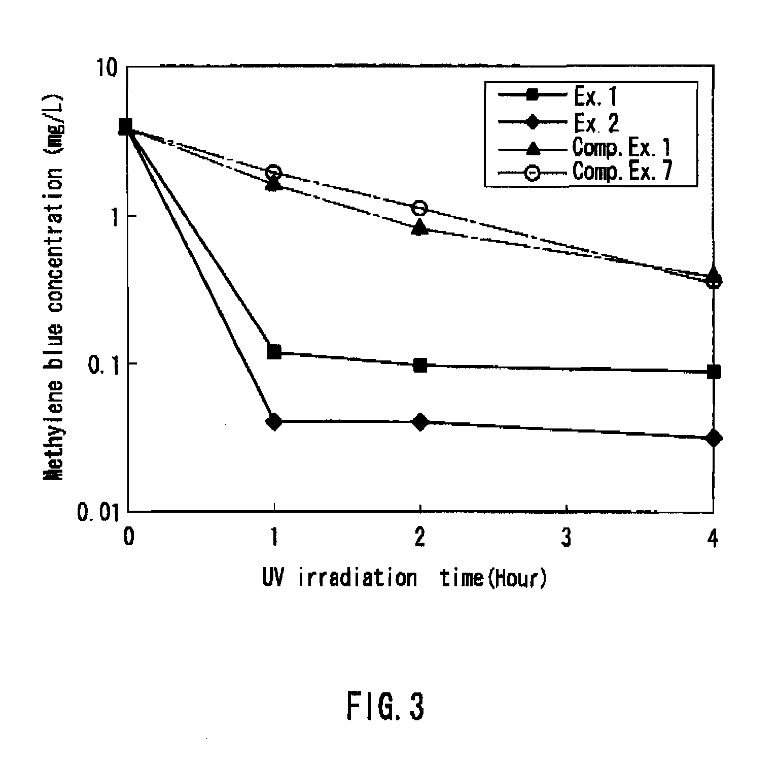 Titanium oxide photocatalyst and method for producing the same