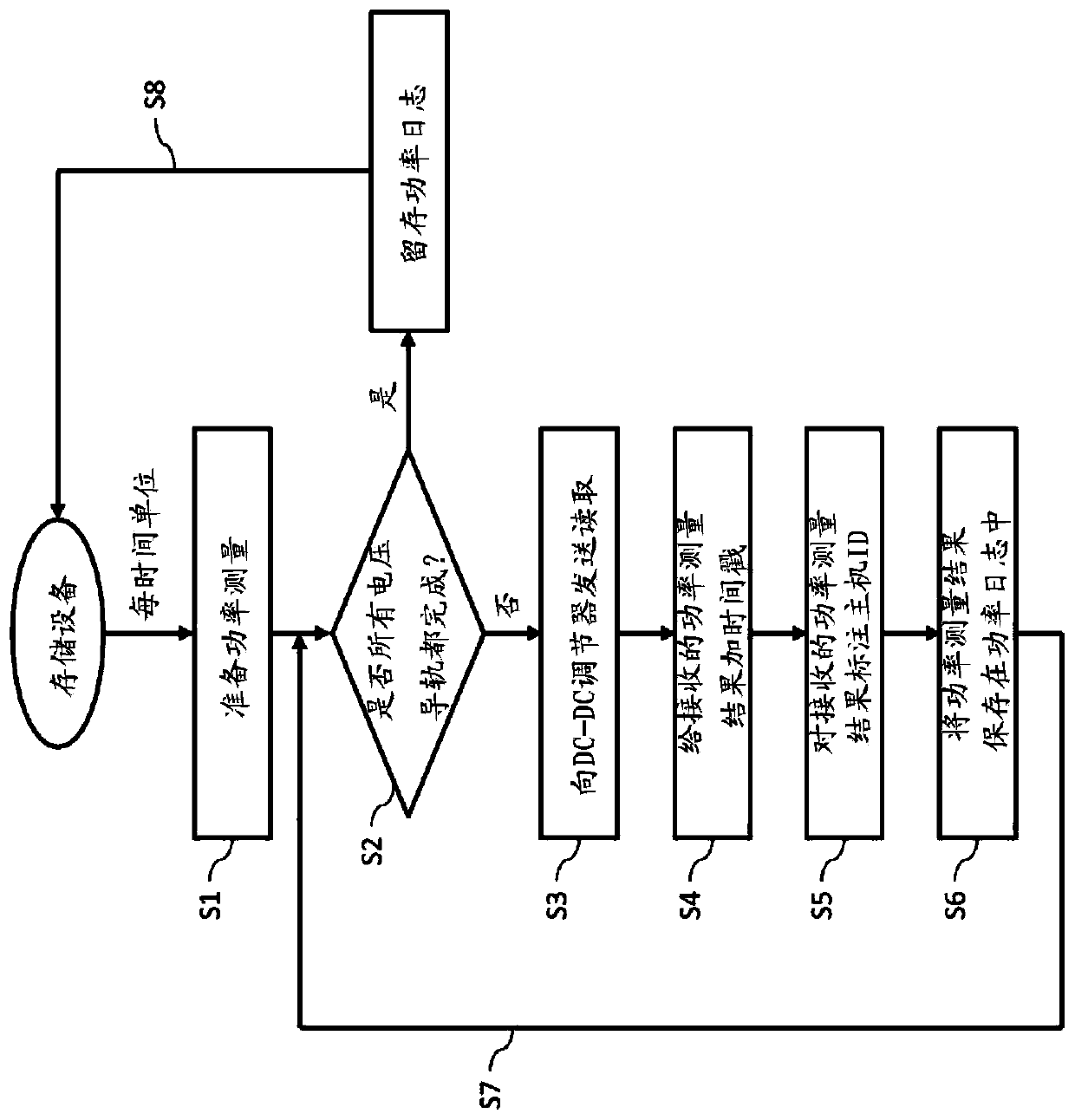 Method and apparatus for performing power analytics of storage system