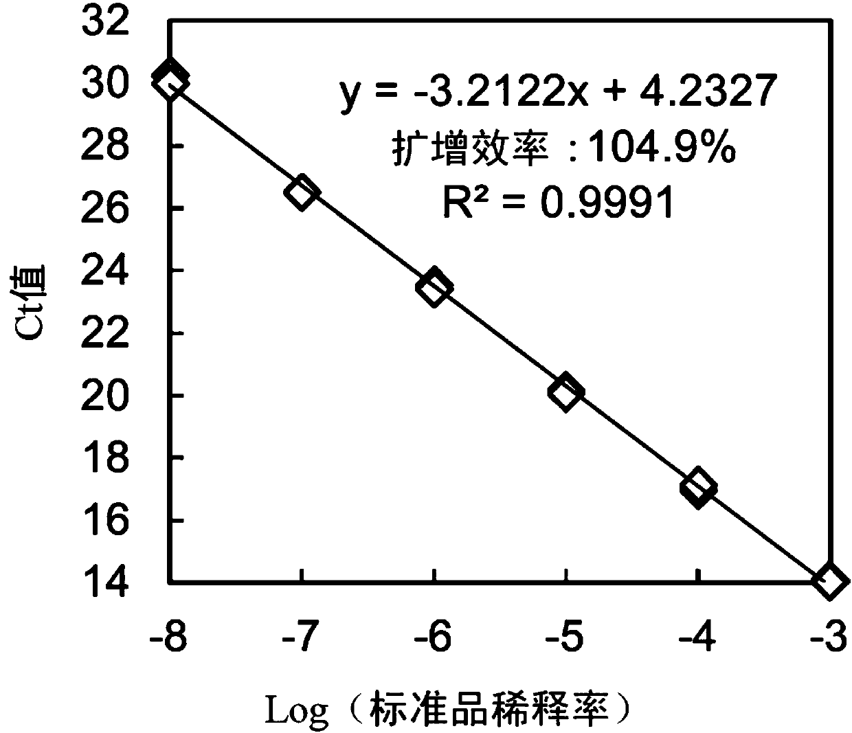 Primer set for detecting 1,4-dioxane degrading bacterium, and method for detecting and quantifying 1,4-dioxane degrading bacterium