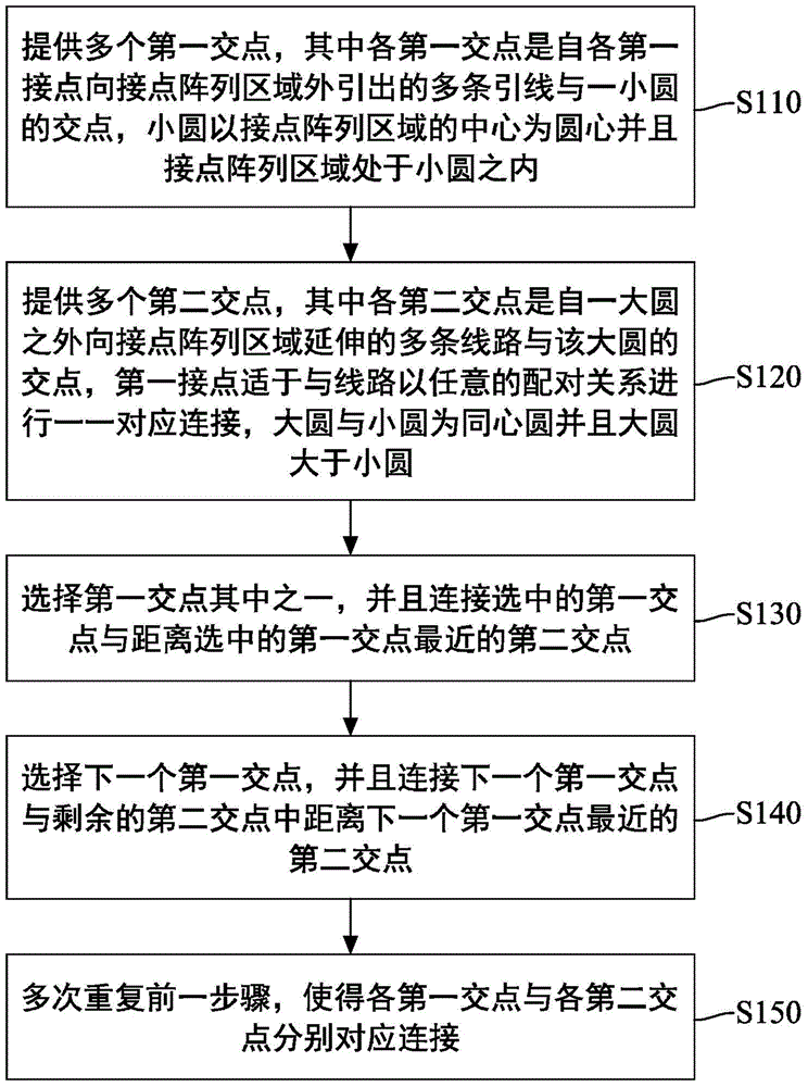 Wiring method