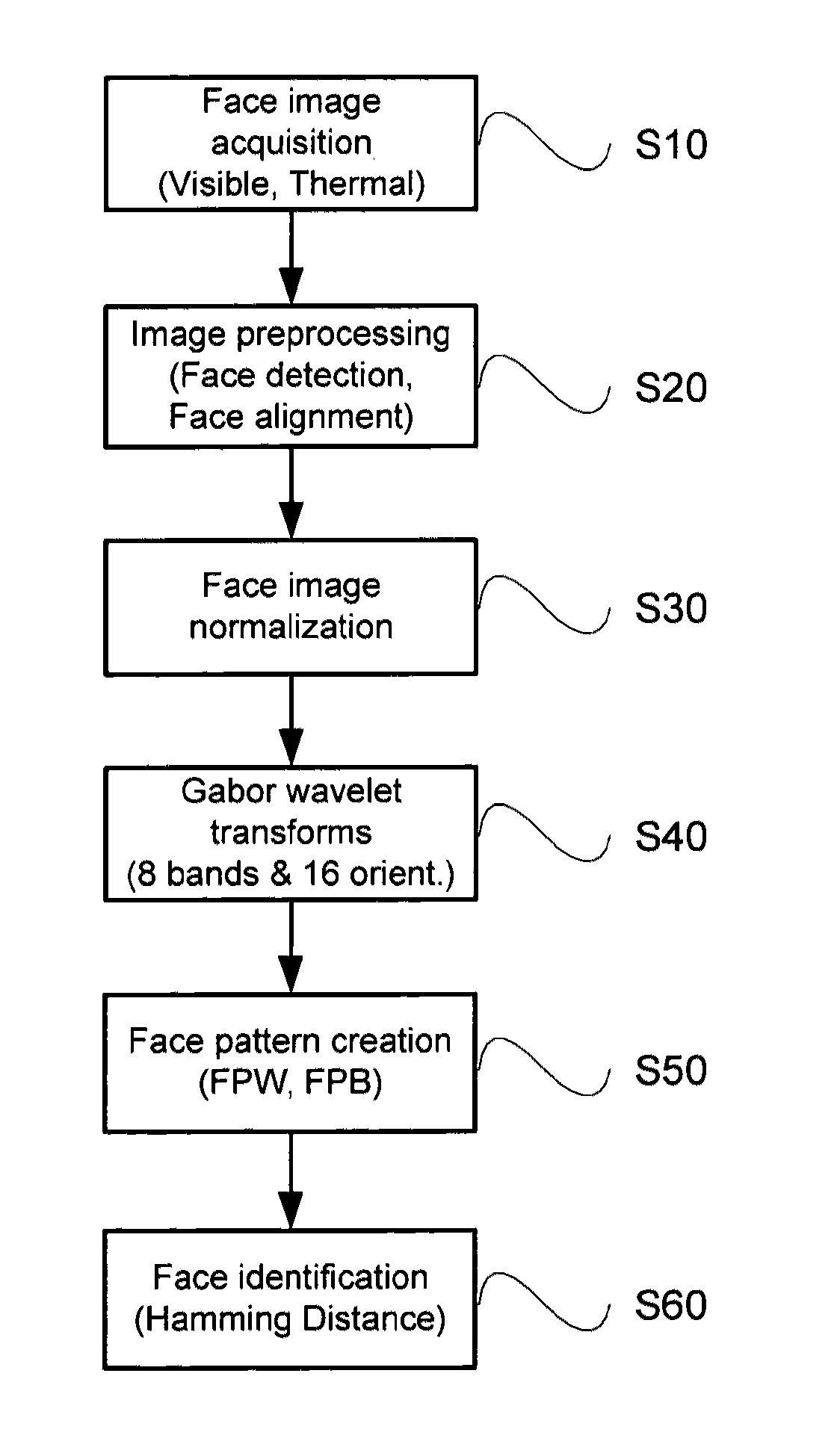 Face recognition system and method using face pattern words and face pattern bytes