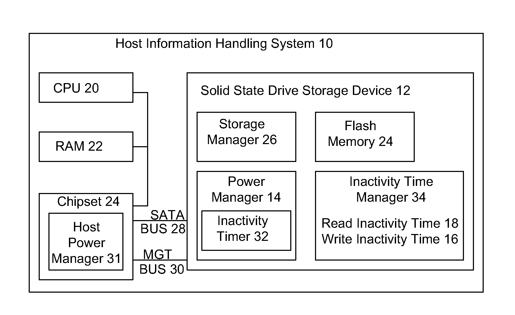 System and Method for Information Handling System Storage Device Power Consumption Management