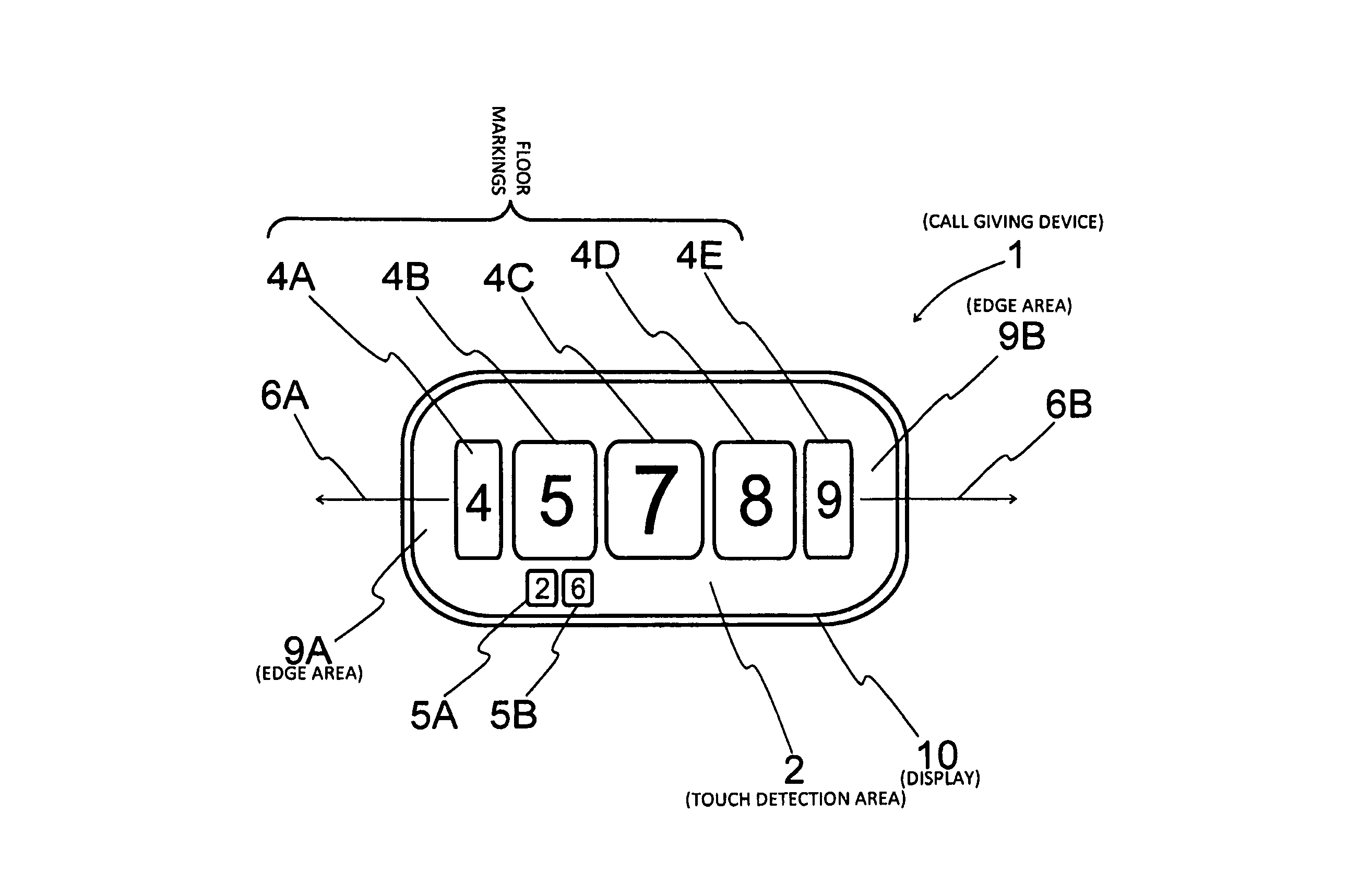 Touch screen call-giving device and method for giving elevator call
