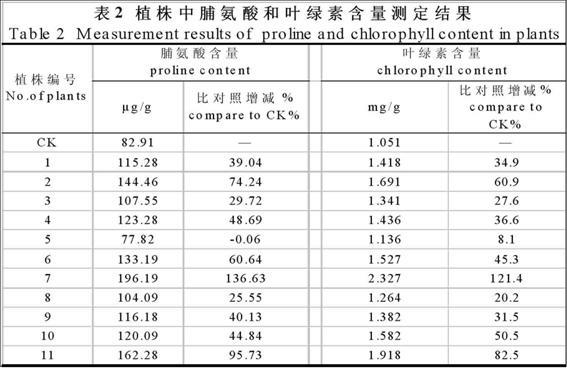 Method for obtaining drought resisting transgenic corn self-bred line through adding dropwisely in style section