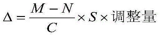 Sinter Alkalinity Adjustment Method