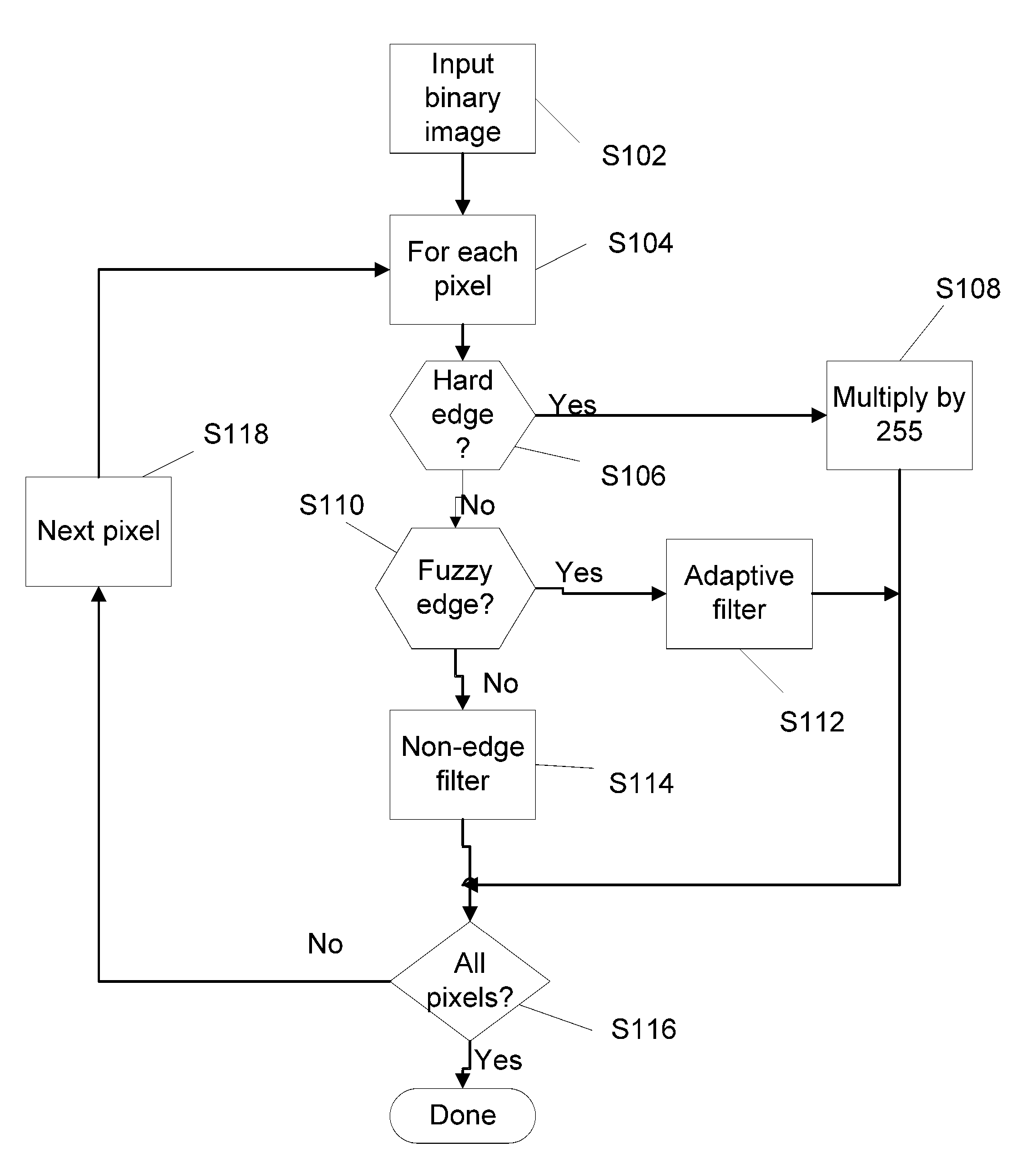 Method for binary to contone conversion with non-solid edge detection