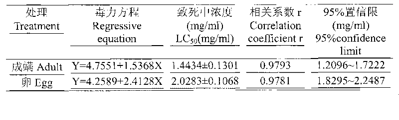Methyl linoleate acaricide and preparation method therof