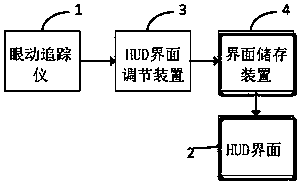 Flight task-based HUD interface optimization layout self-adaption method and system