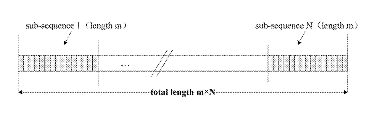 Apparatus and method for generating transmitting sequence, training sequence synchronization apparatus and method, apparatus and method for estimating channel spacing and system