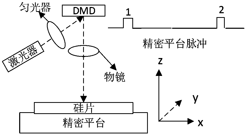 Rapid scanning exposure method based on DMD horizontalized state