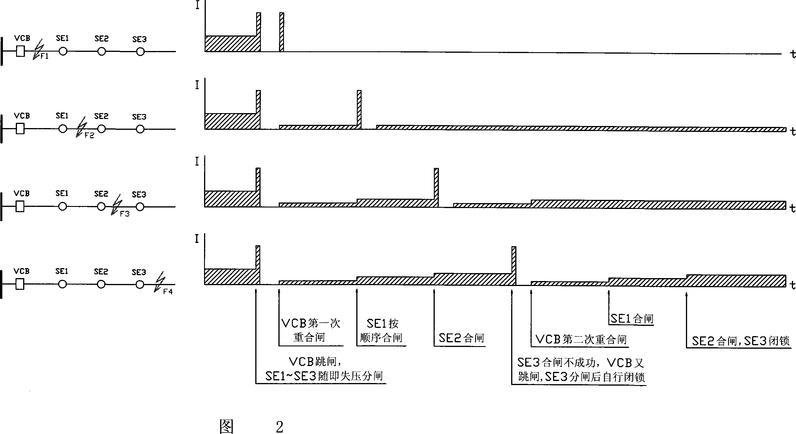 Automatic control device for differential distribution network