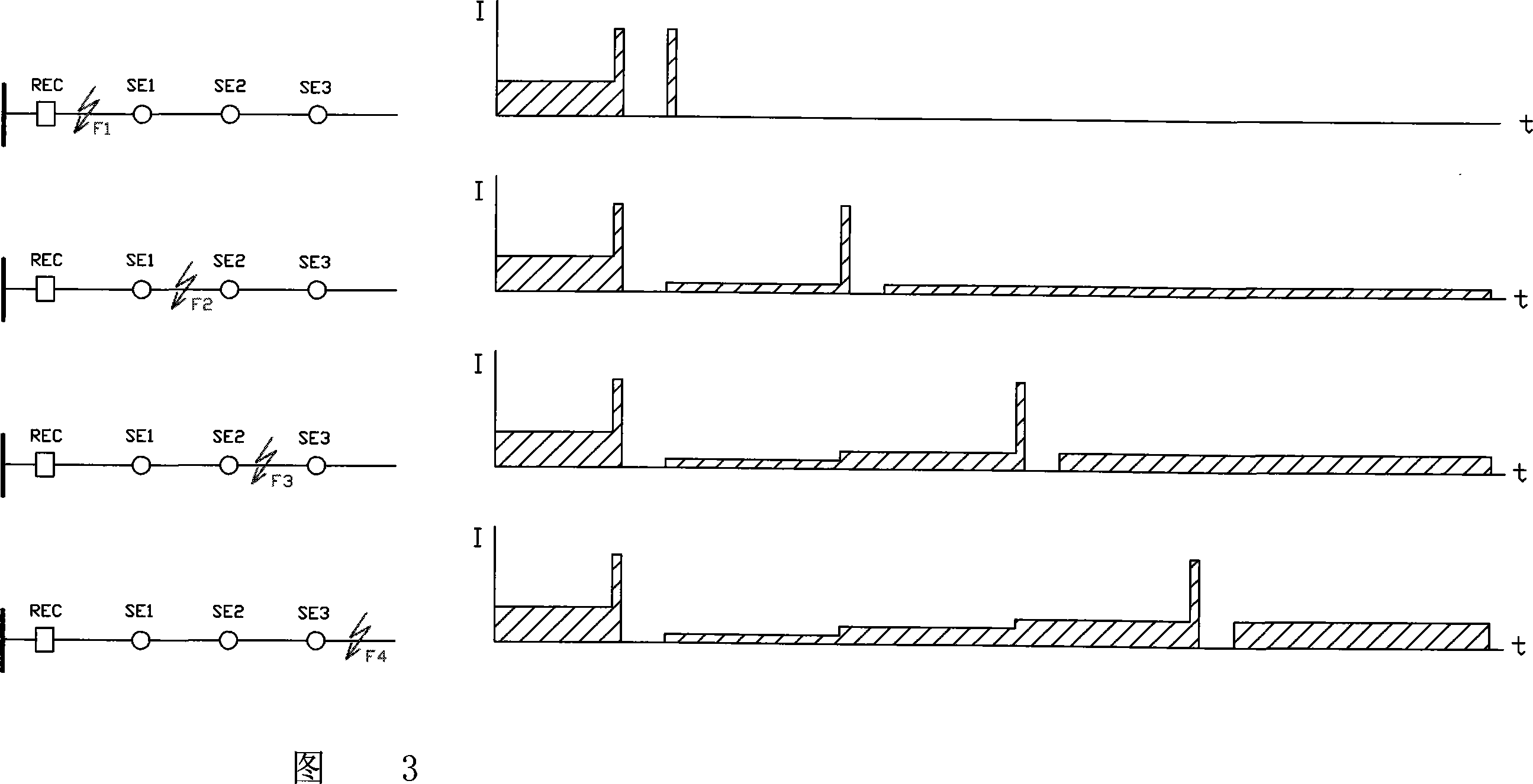 Automatic control device for differential distribution network