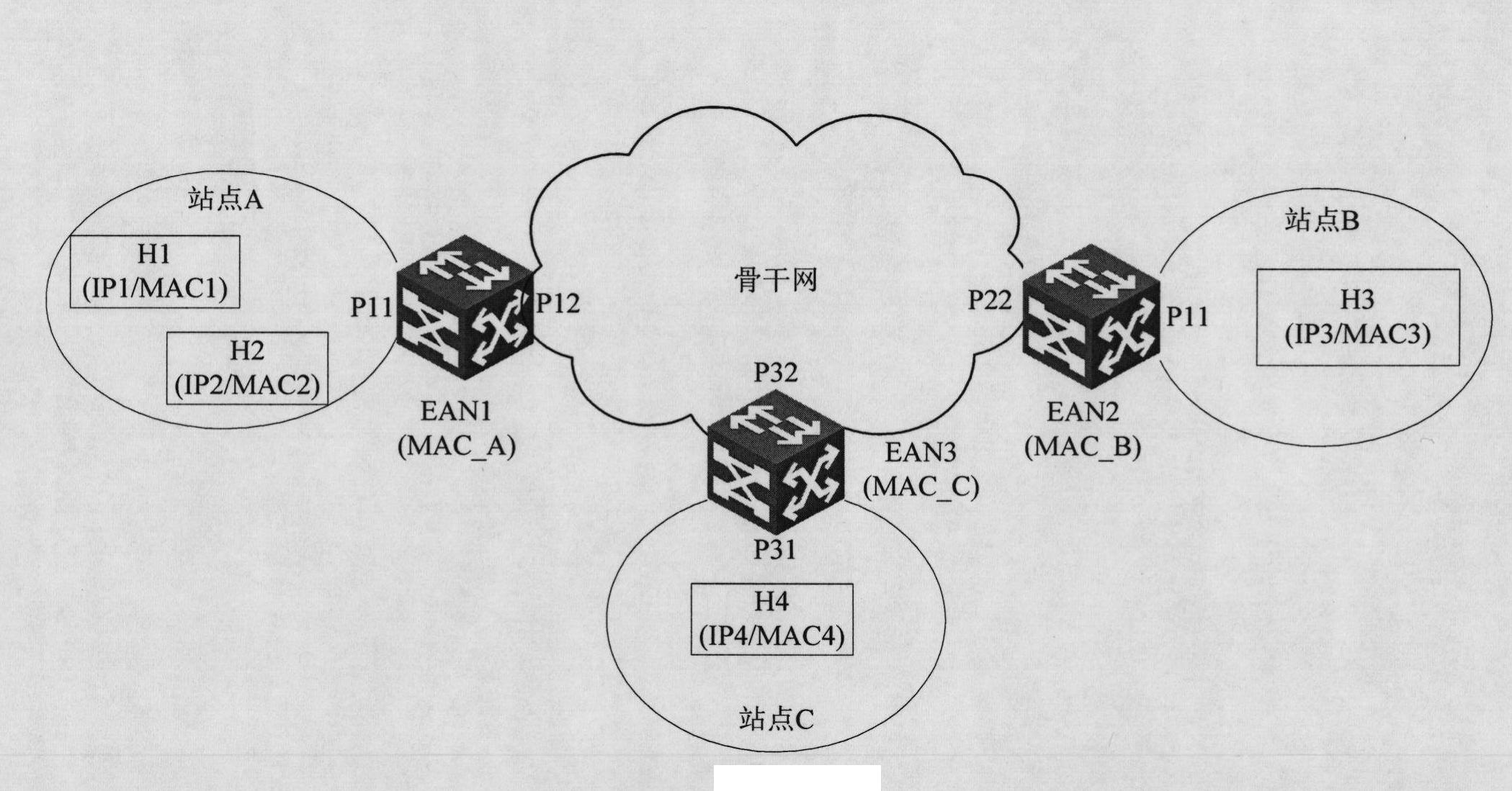 Data center two-layer interconnection method and device